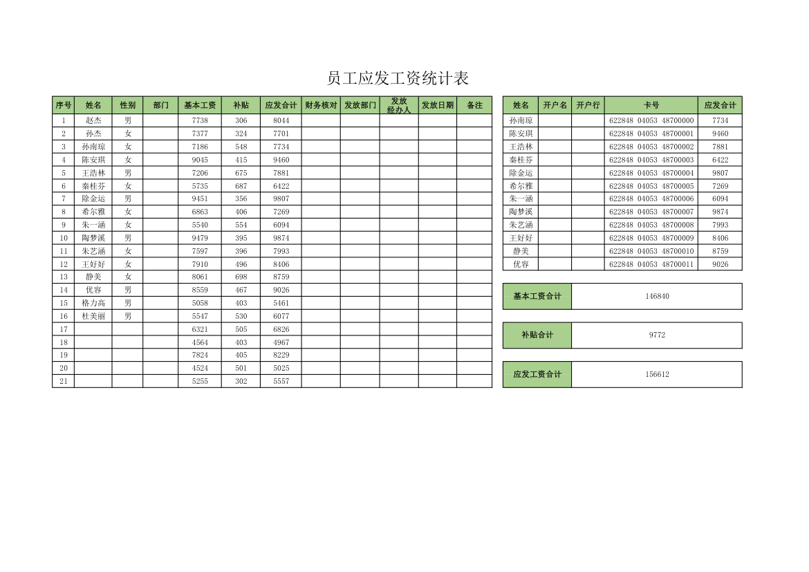 员工应发工资统计表.xlsx第1页