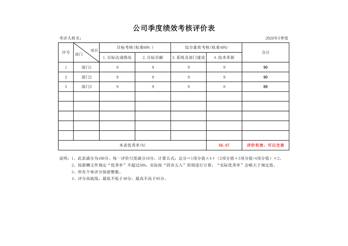 公司季度绩效考核评价表.xlsx