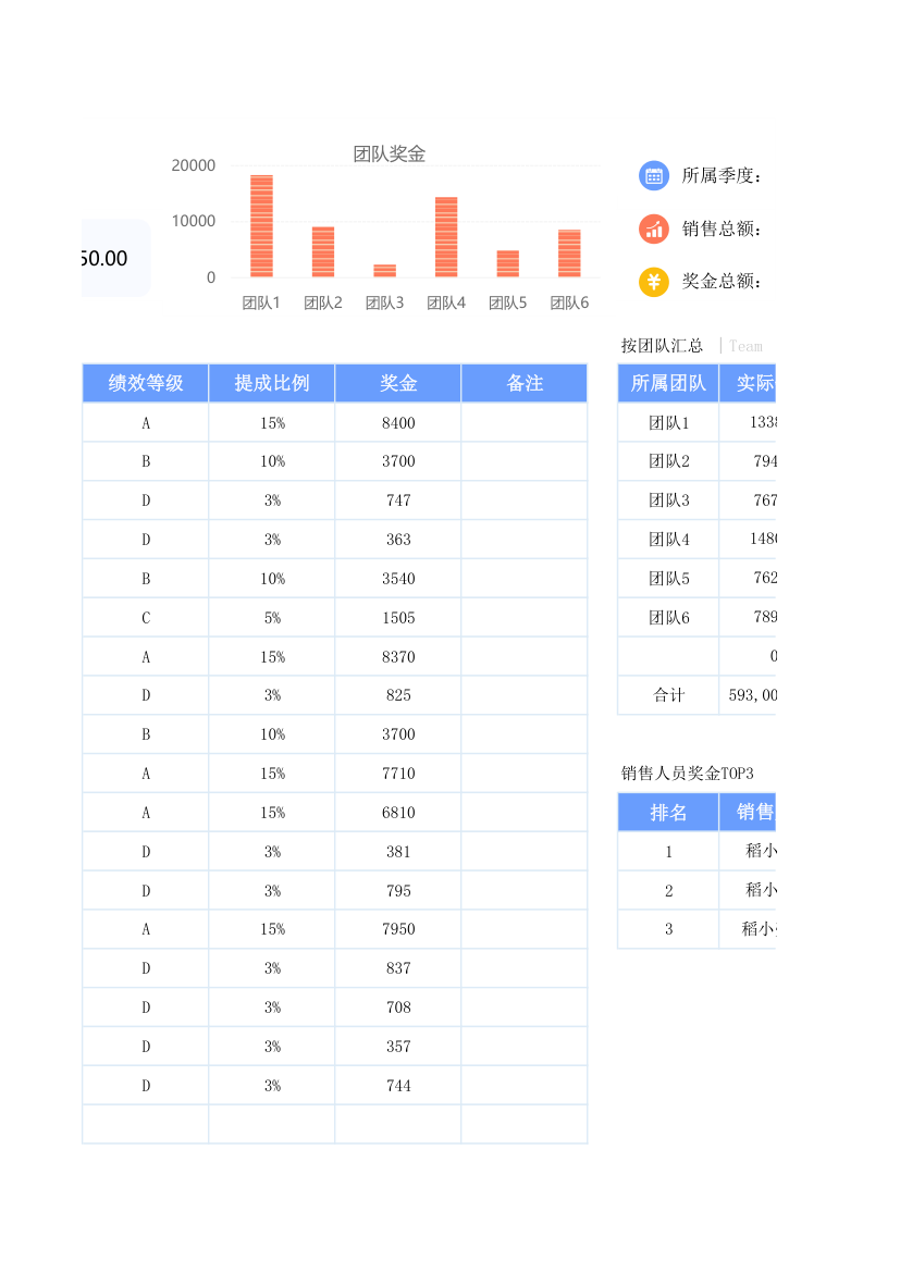 销售绩效奖金表.xlsx第64页