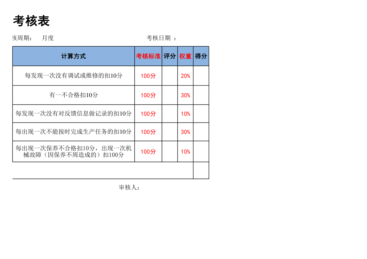 调试组员工硬性指标绩效考核表.xlsx第2页