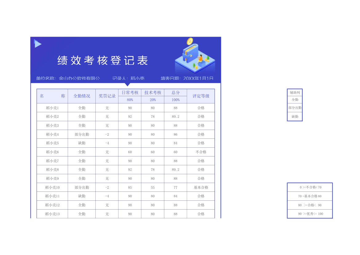 绩效考核登记表.xlsx第1页