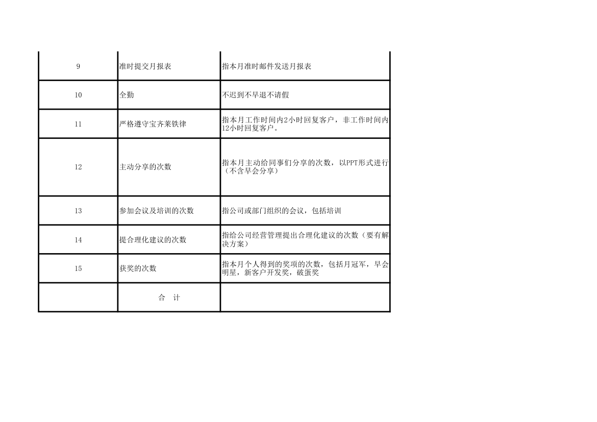 贸易公司企业员工—绩效考核.xlsx第2页