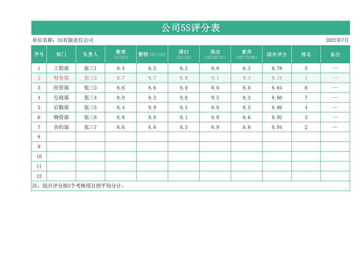 公司5S评分表.xlsx