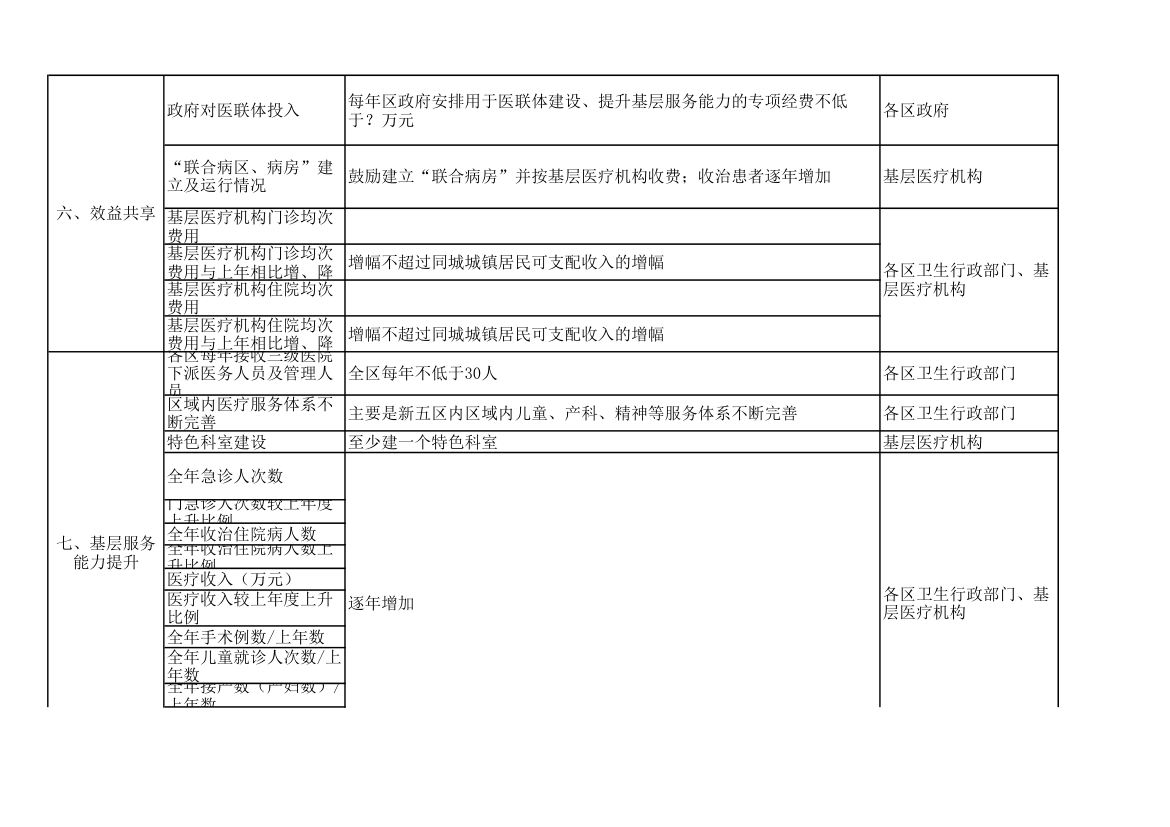 医联体建设与考核标准.xlsx第3页