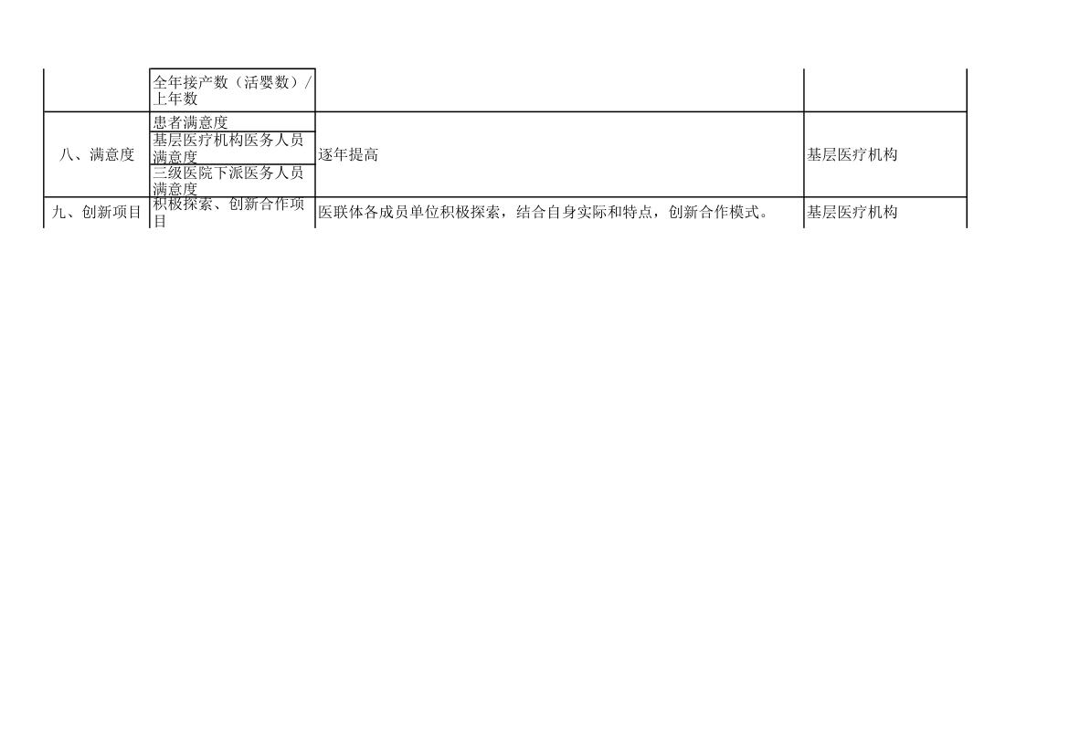 医联体建设与考核标准.xlsx第4页