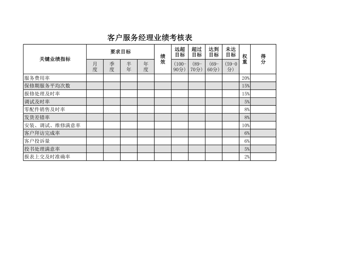 客户服务经理业绩考核表.xls第1页