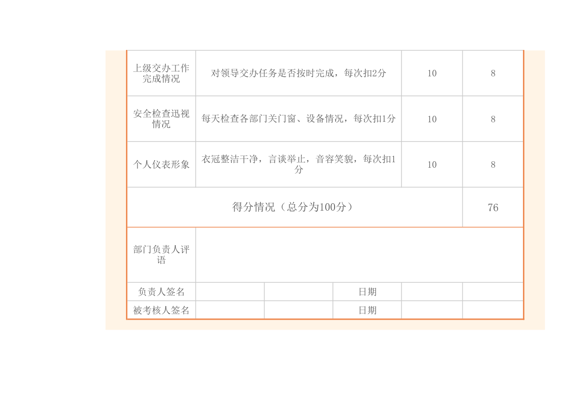 保洁员绩效考核表.xlsx第2页