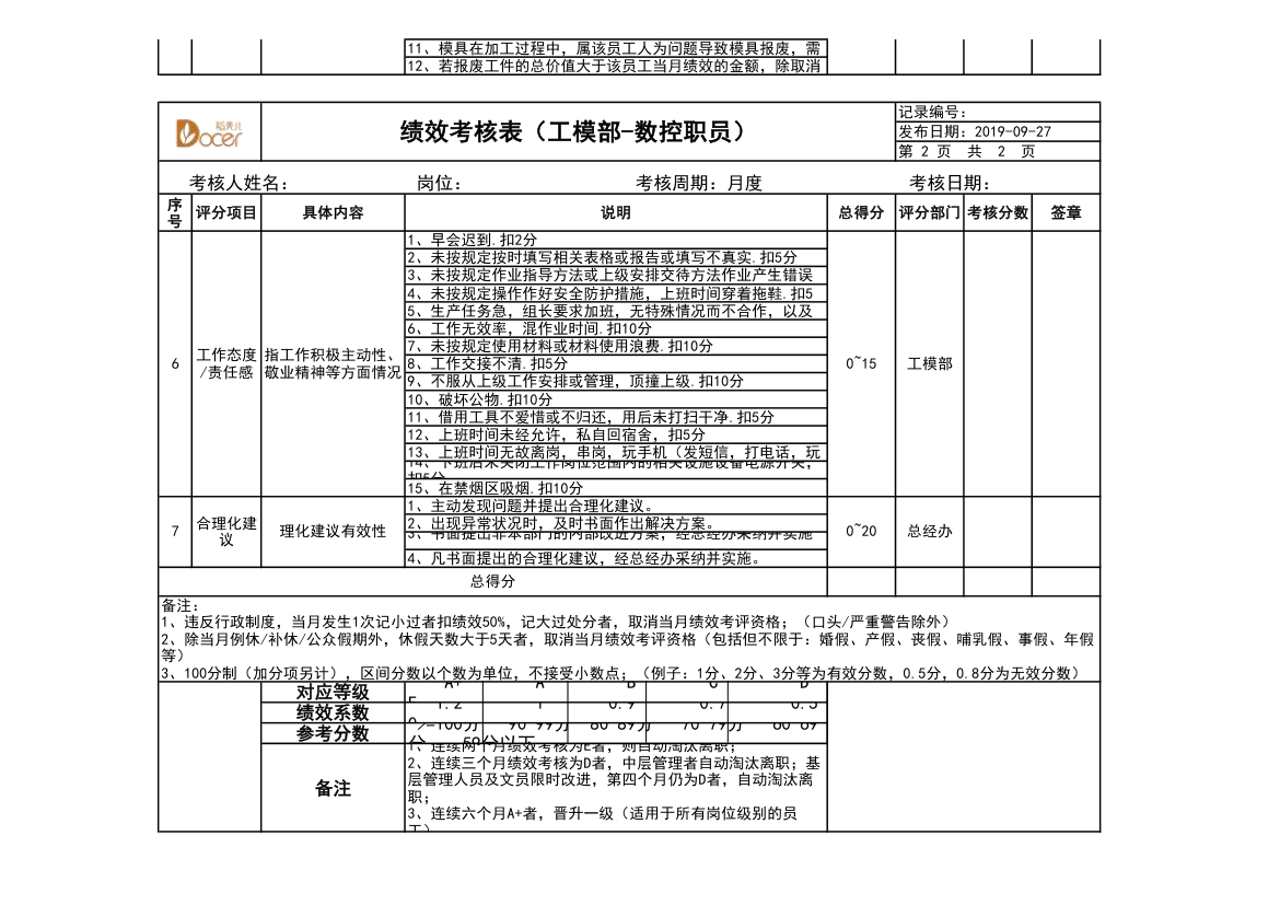 绩效考核表（工模部-数控职员）.xlsx第2页