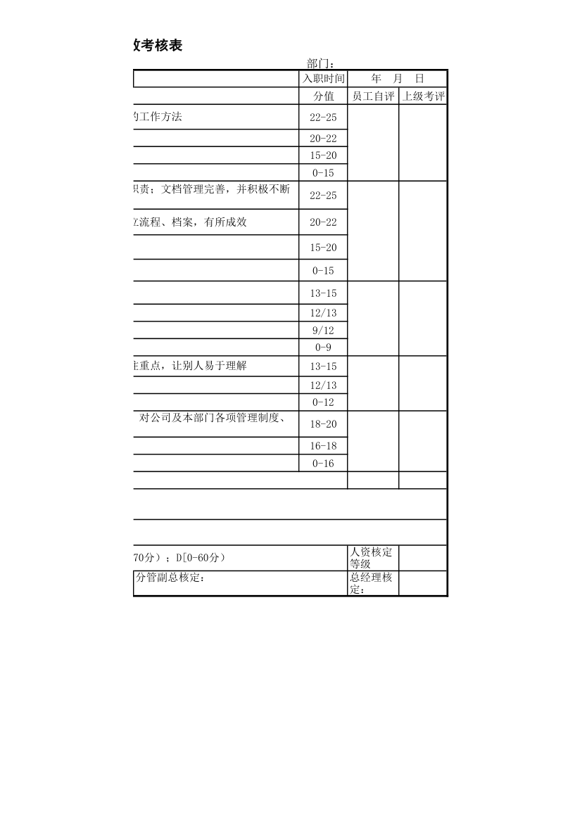 课级及理级年度绩效考核表.xlsx第2页