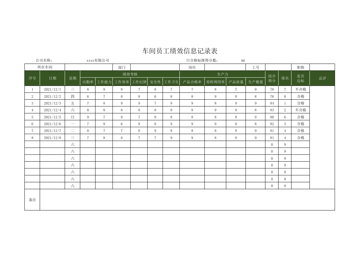 车间员工绩效信息记录表.xlsx第1页