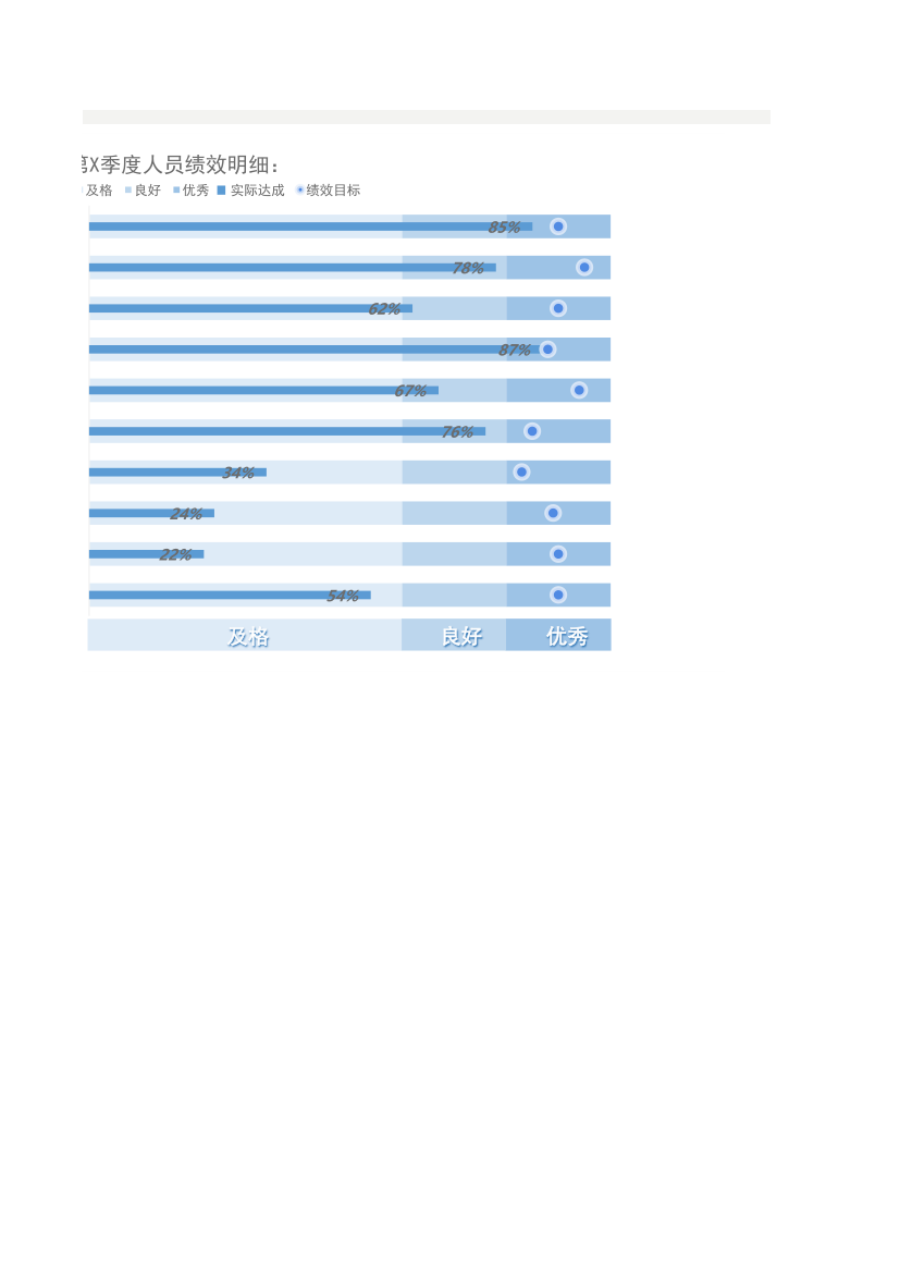 绩效评估目标与实际达成子弹图.xlsx第2页