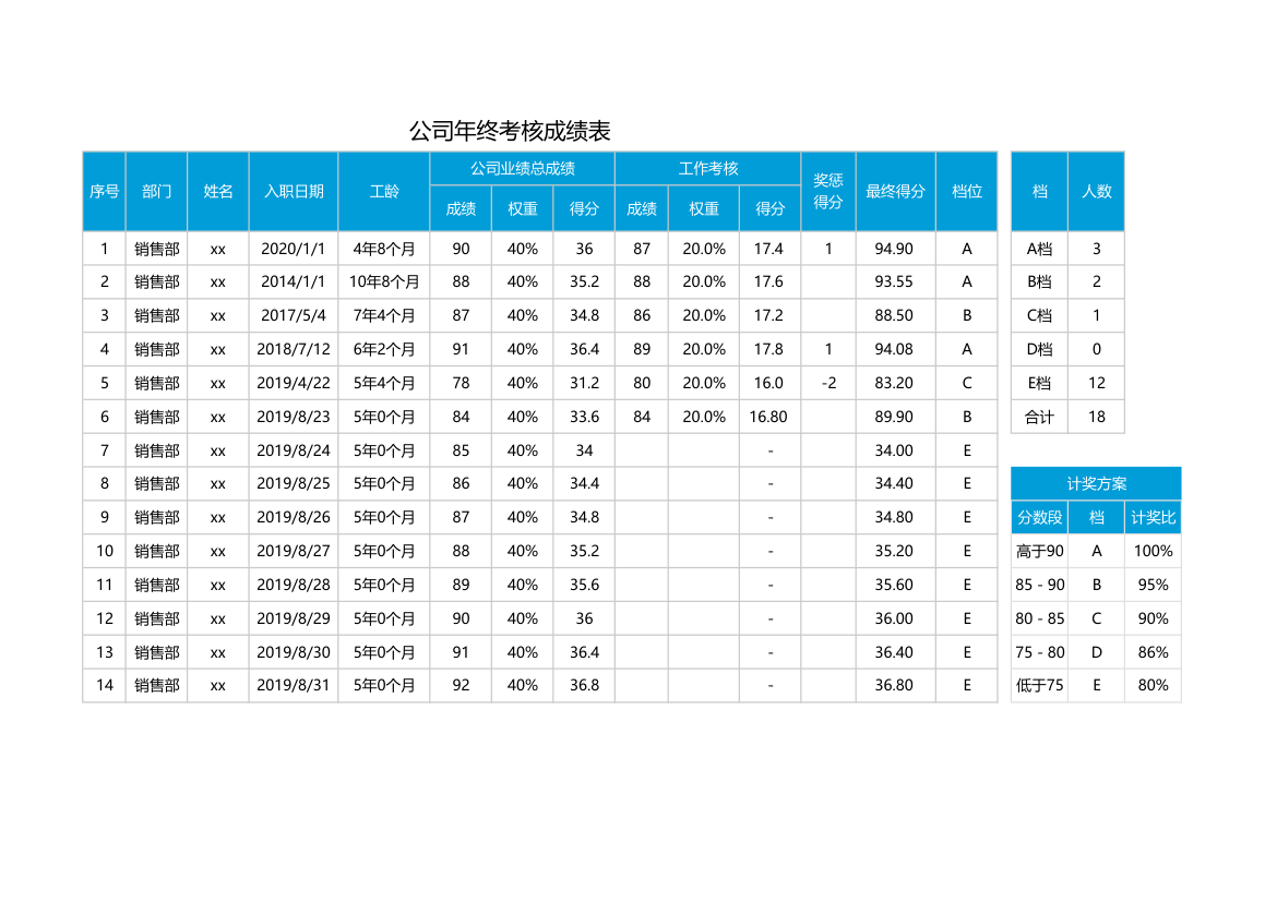 公司年终考核成绩表.xlsx