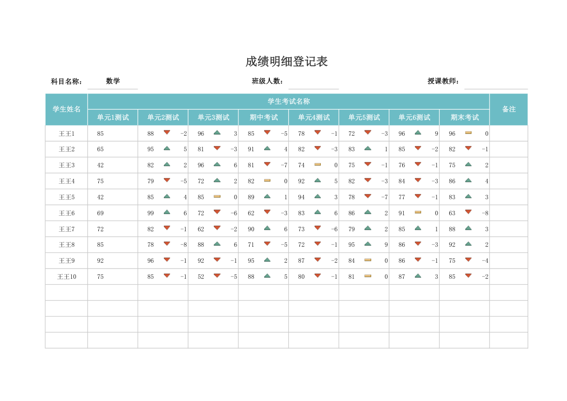 成绩表-学生成绩明细登记表.xlsx