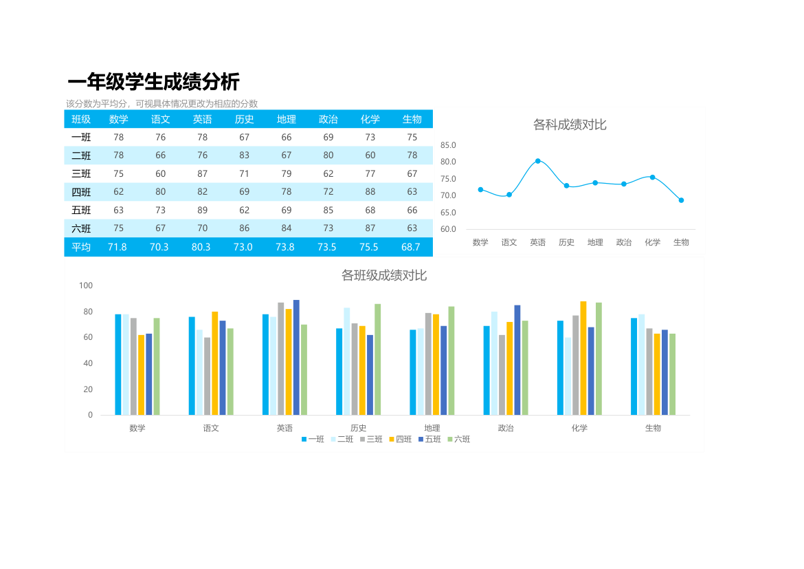 学生期末成绩分析表.xlsx