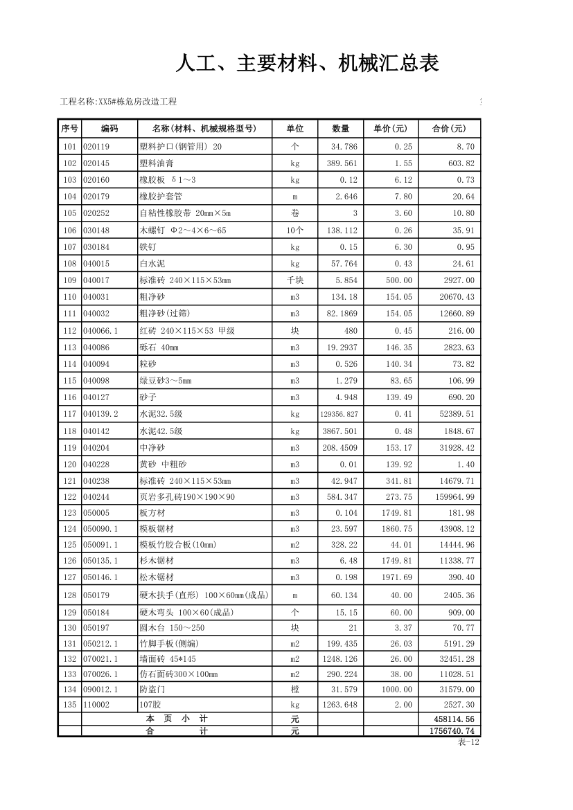 表12工程人材机汇总表湖南.xls第4页