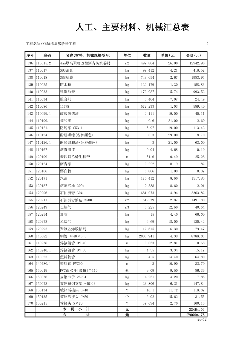 表12工程人材机汇总表湖南.xls第5页