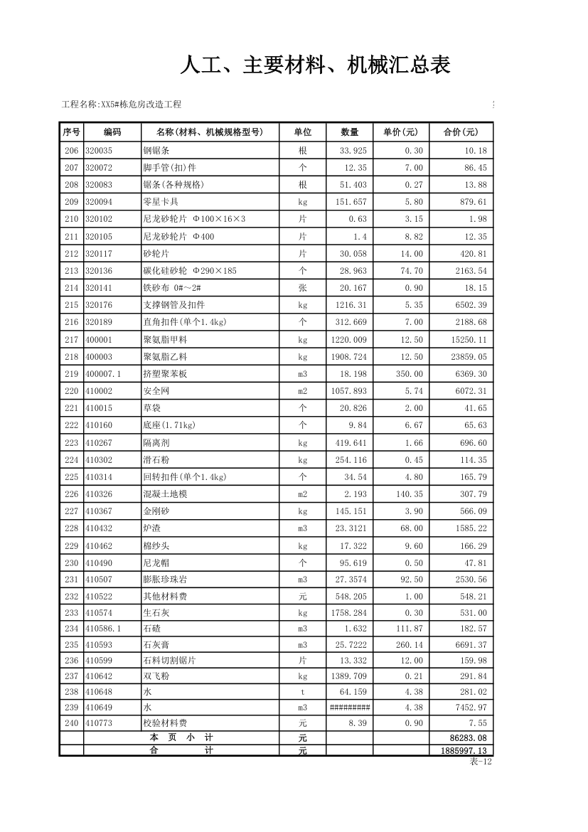 表12工程人材机汇总表湖南.xls第7页