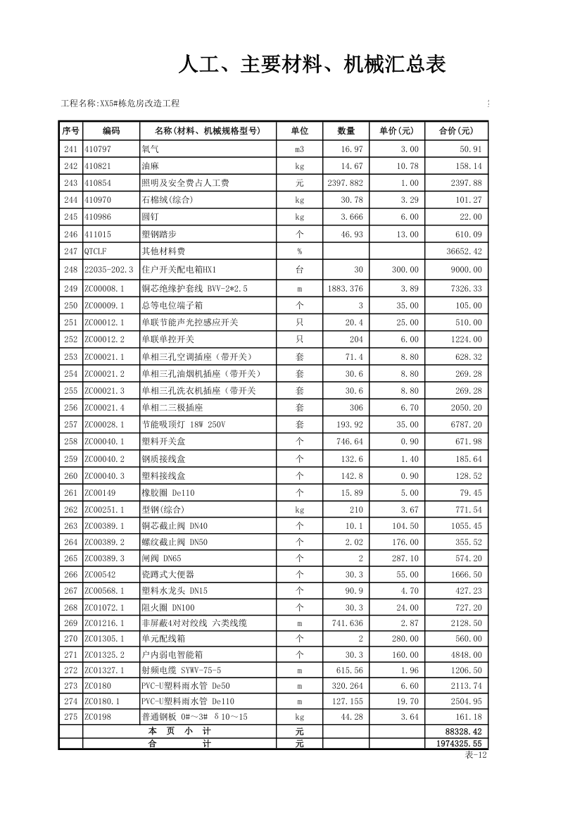 表12工程人材机汇总表湖南.xls第8页