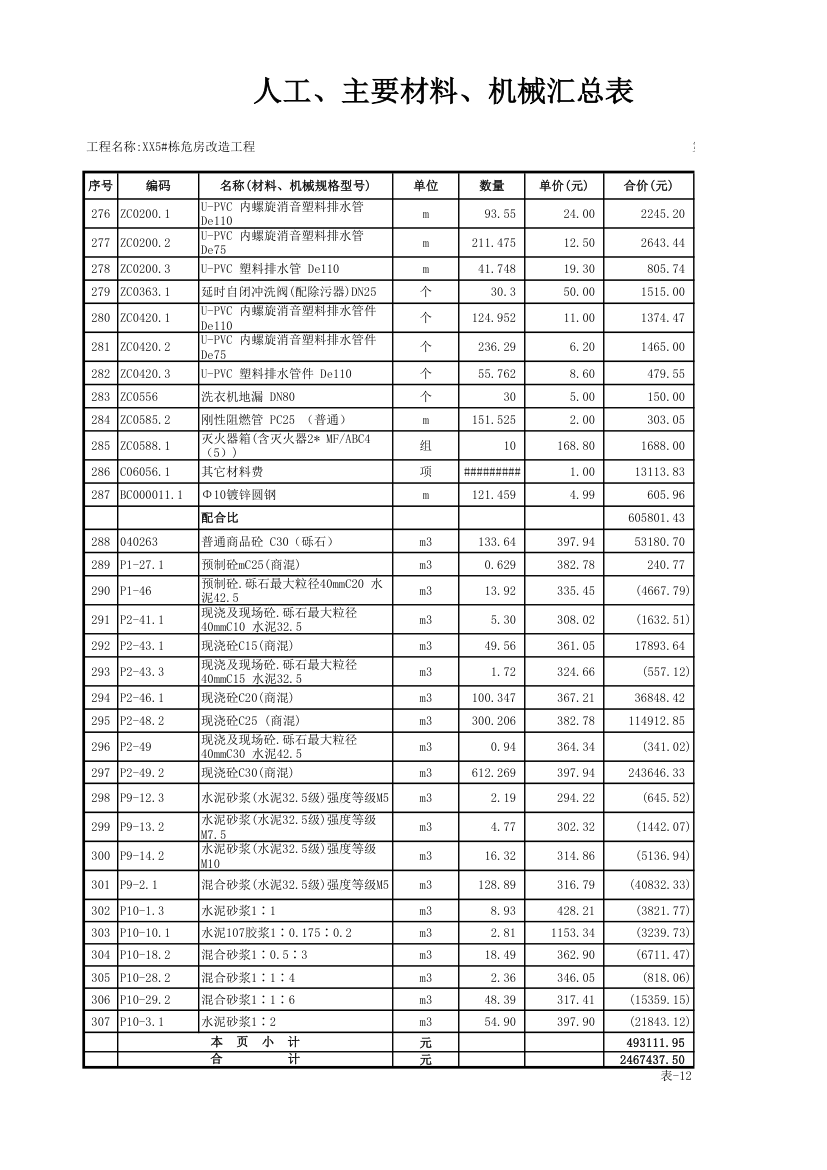 表12工程人材机汇总表湖南.xls第9页