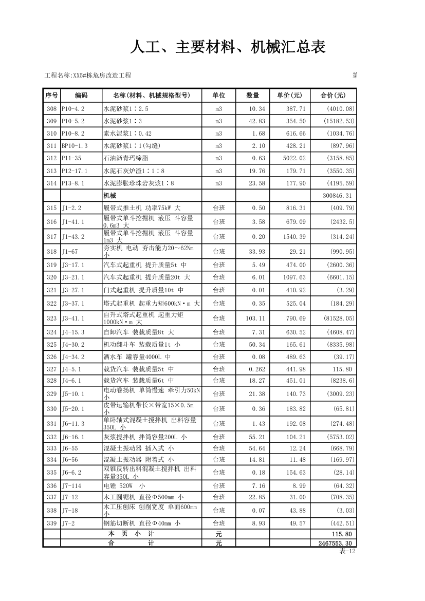 表12工程人材机汇总表湖南.xls第10页