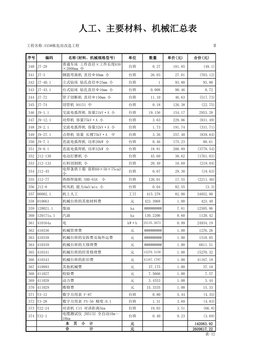 表12工程人材机汇总表湖南.xls第11页