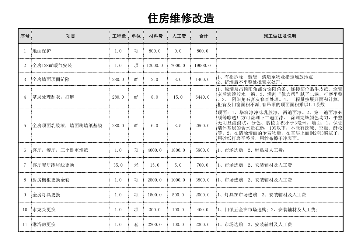 住房维修改造.xls