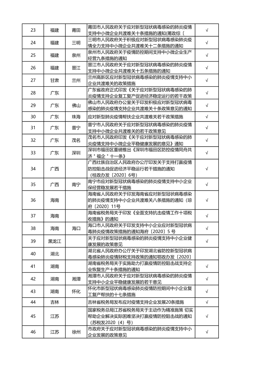 国家及各地政府颁布疫情扶持政策汇编.xlsx第2页