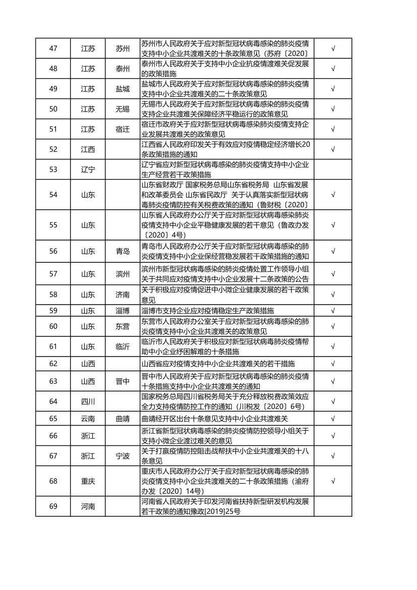 国家及各地政府颁布疫情扶持政策汇编.xlsx第3页