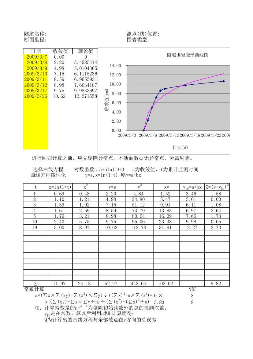 隧道围岩回归分析.xls