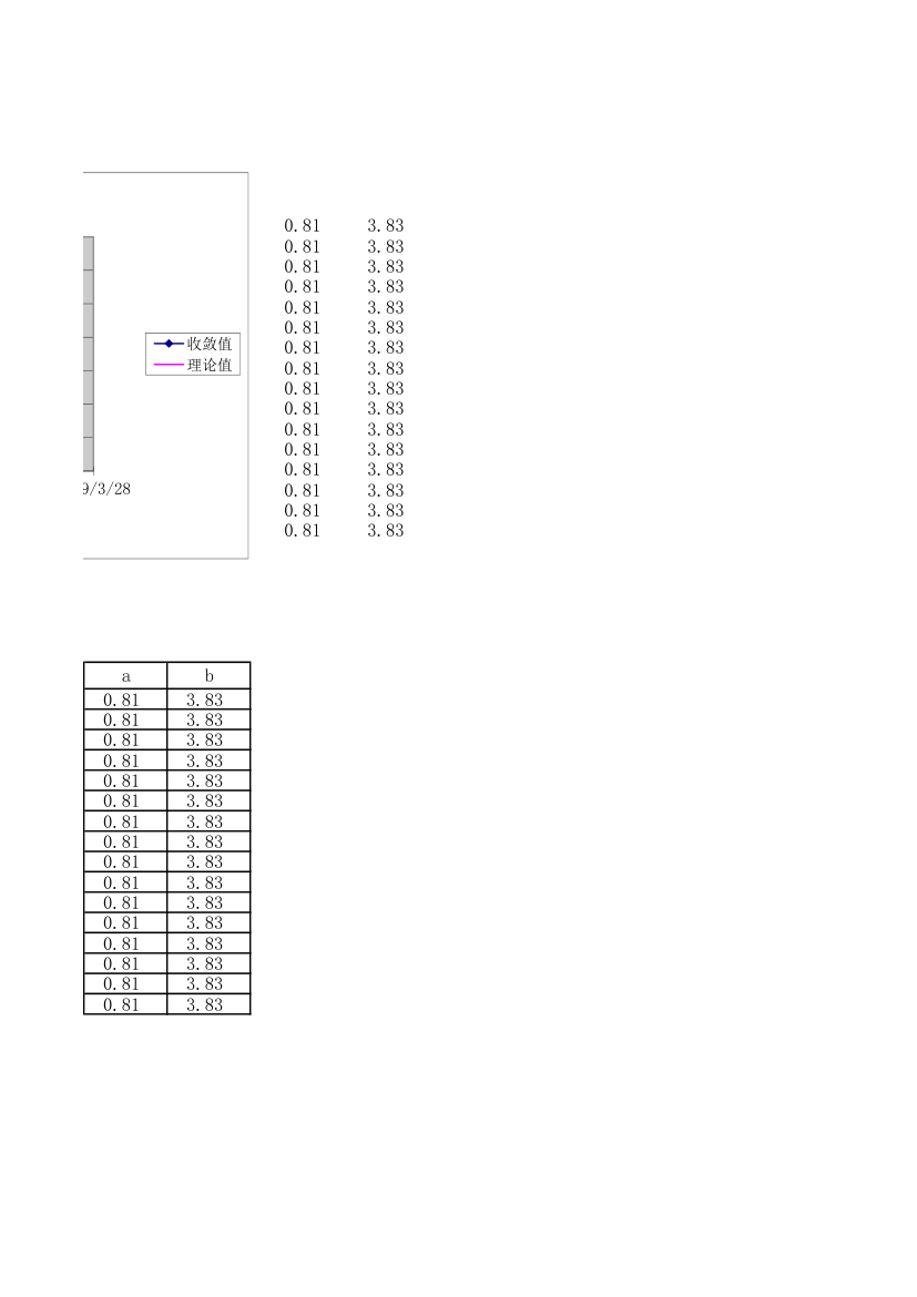 隧道围岩回归分析.xls第3页