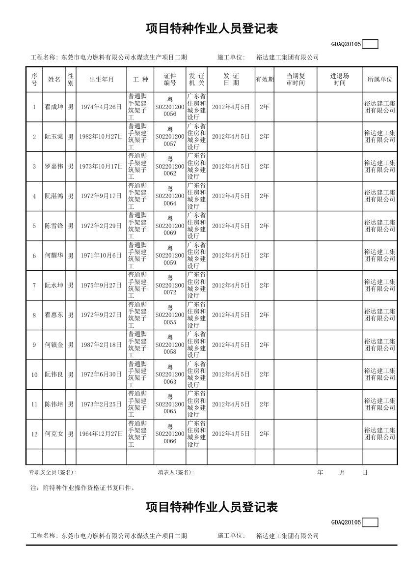 项目特种作业人员登记表.xls第1页