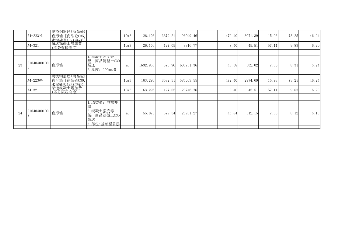 18层住宅楼土建工程量清单明细表.xls第7页