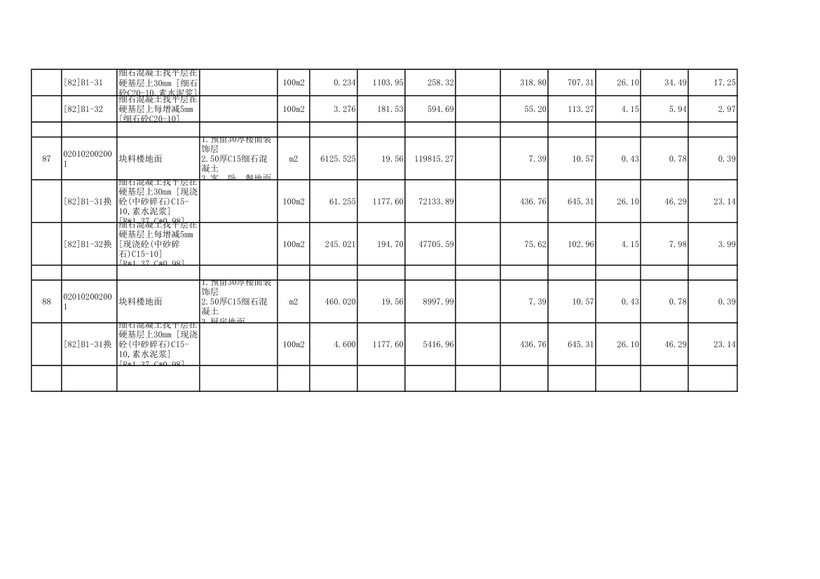 18层住宅楼土建工程量清单明细表.xls第31页