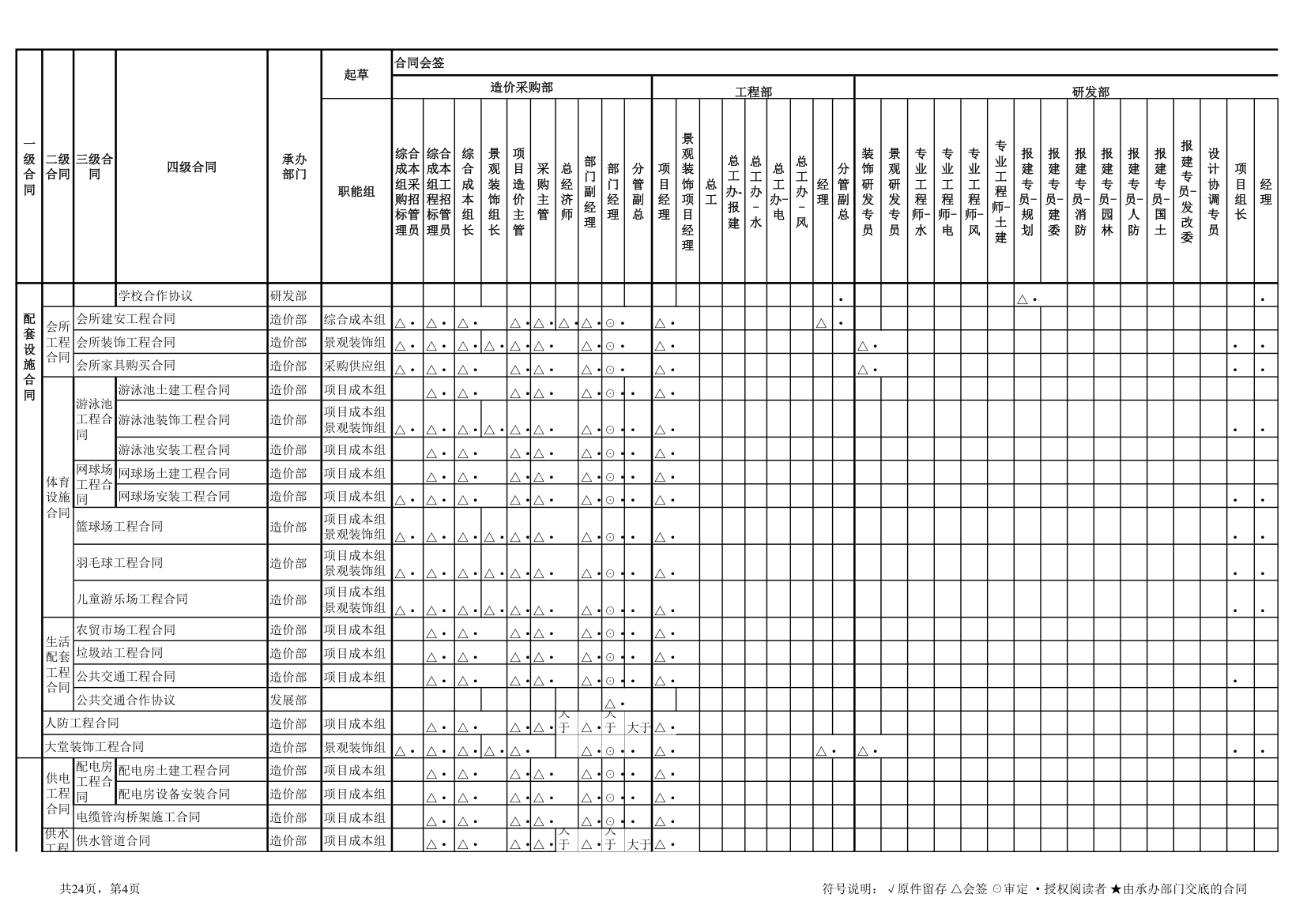 5合同会签审批权限表.xls第4页