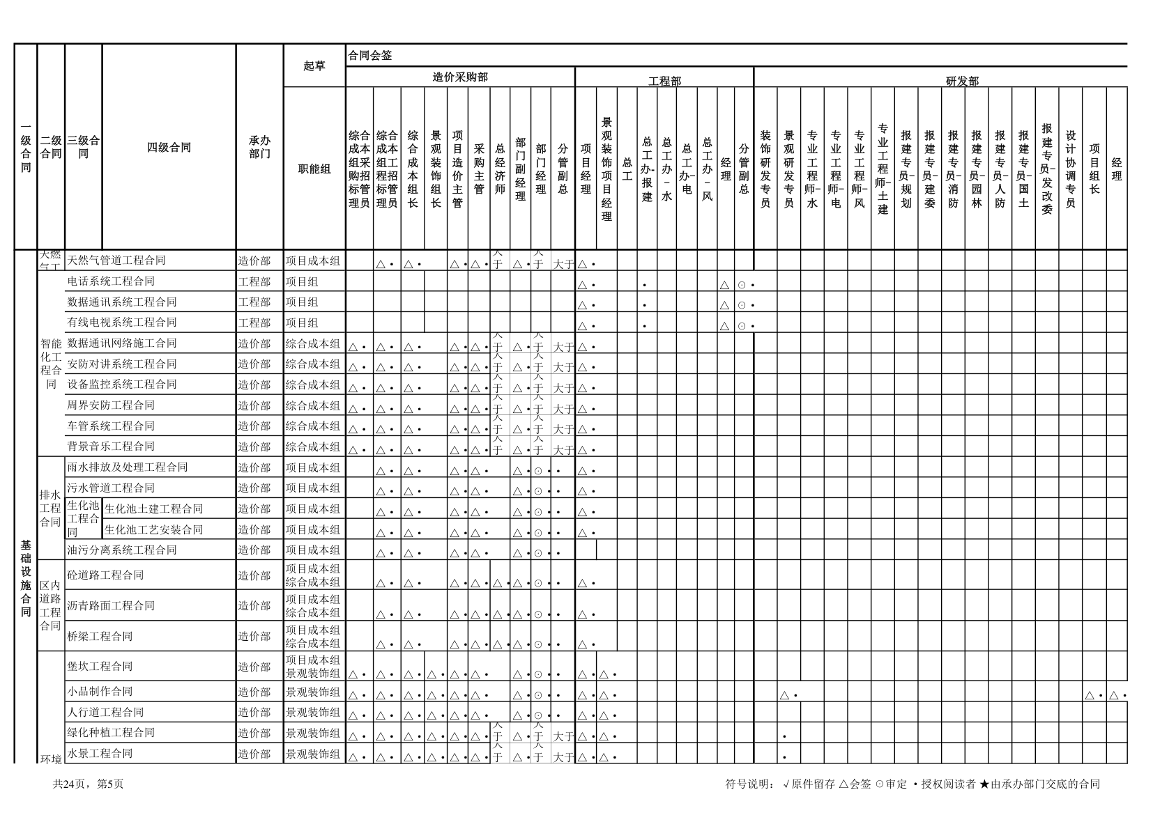 5合同会签审批权限表.xls第5页