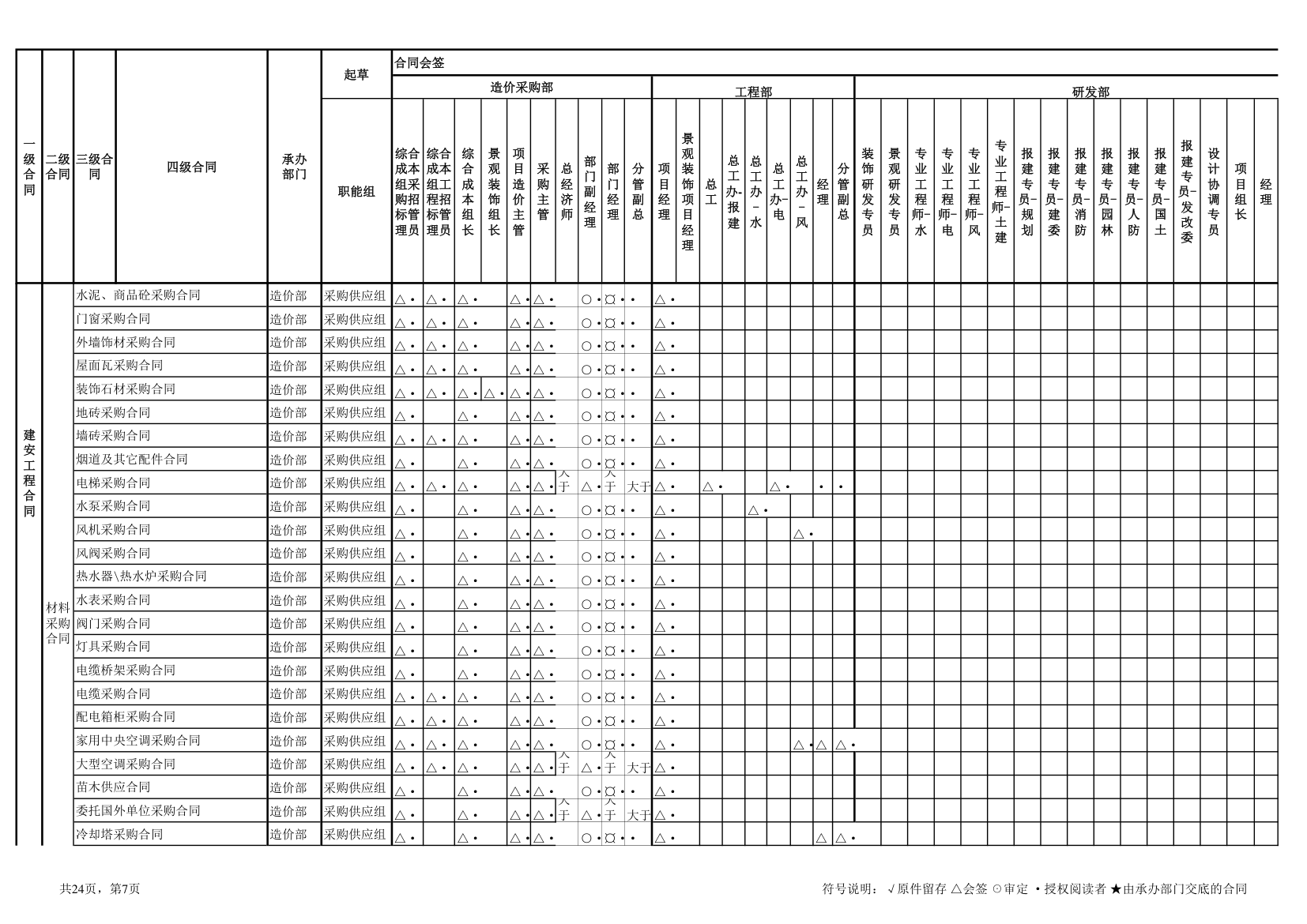 5合同会签审批权限表.xls第7页