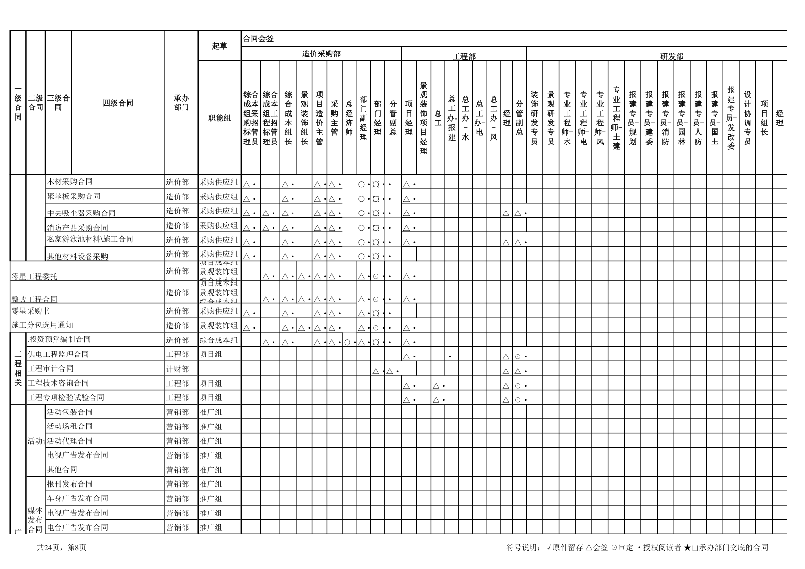 5合同会签审批权限表.xls第8页