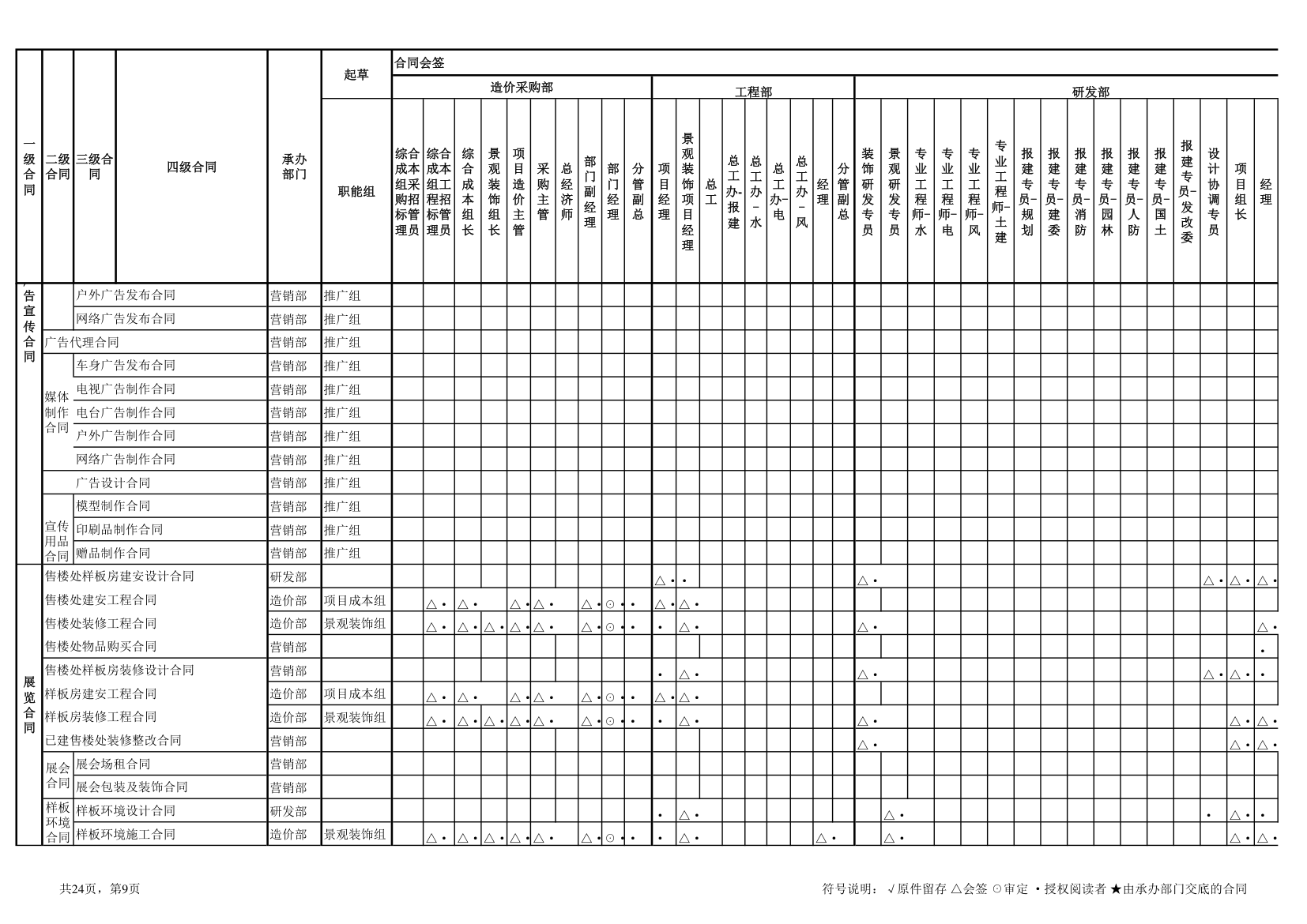 5合同会签审批权限表.xls第9页