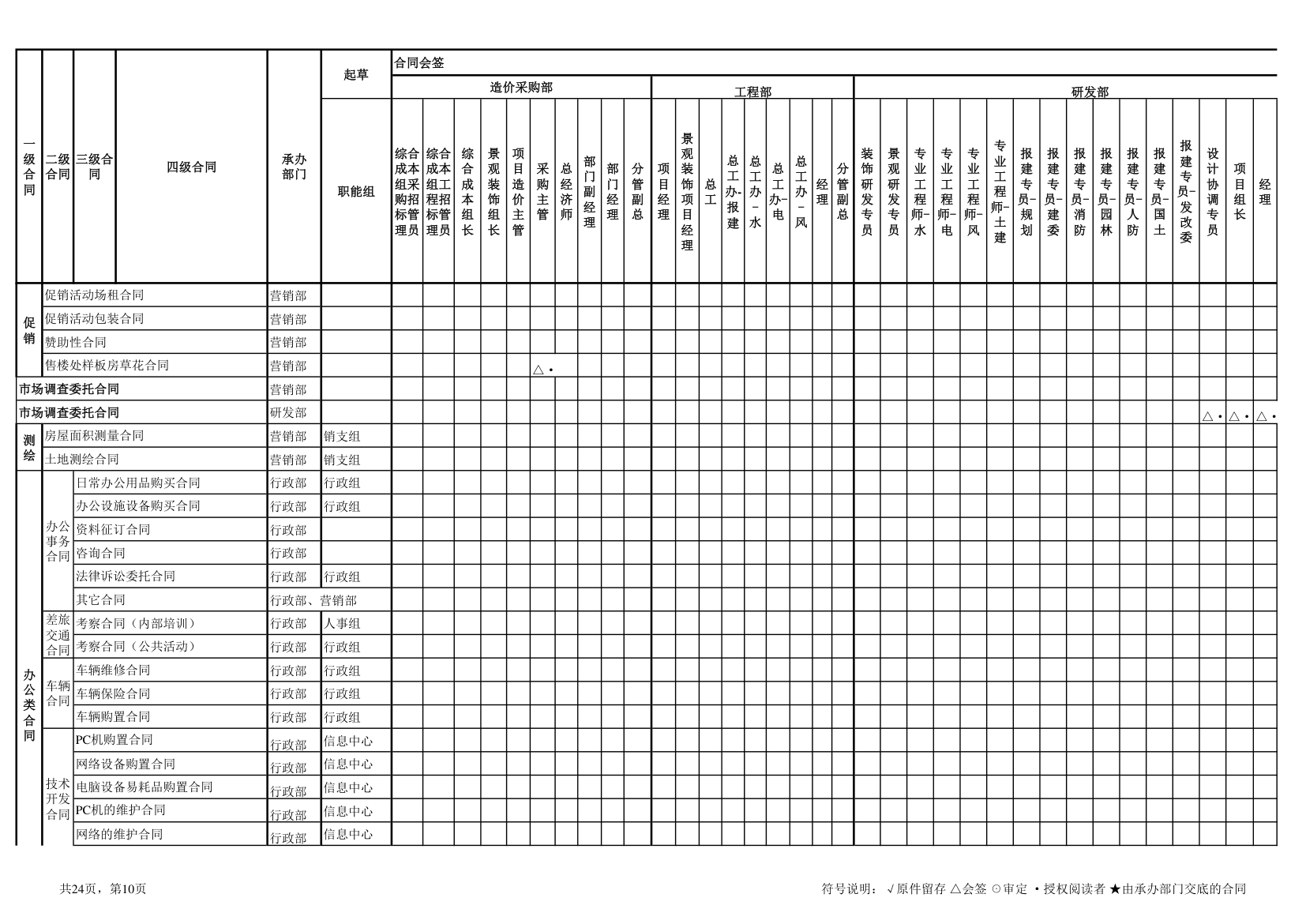 5合同会签审批权限表.xls第10页