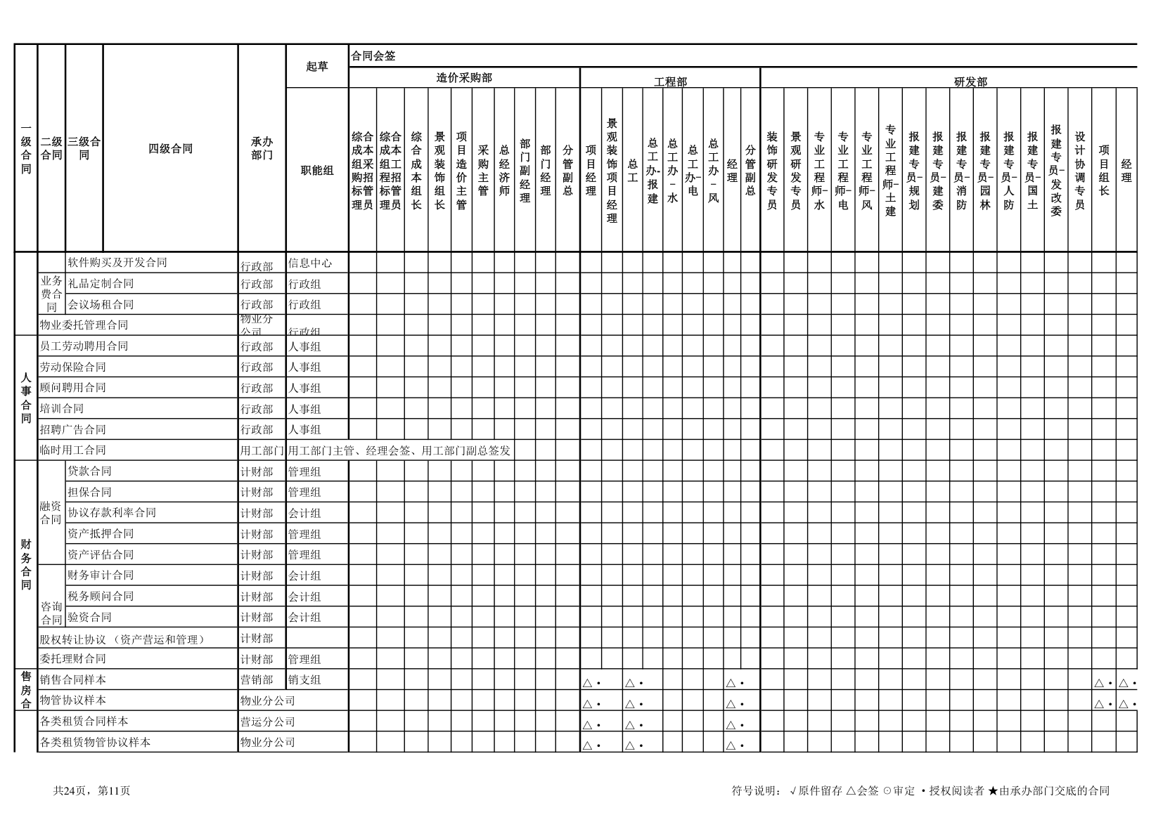 5合同会签审批权限表.xls第11页