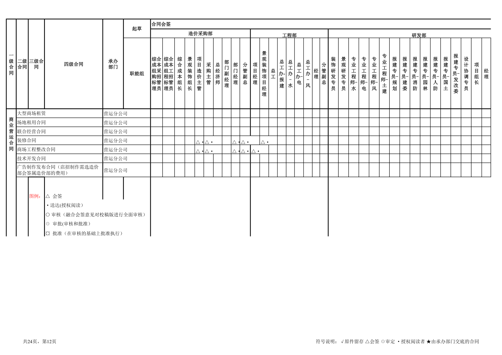 5合同会签审批权限表.xls第12页