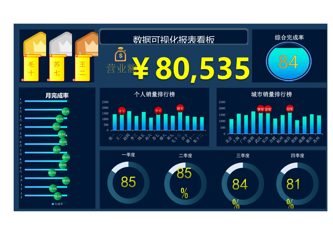 数据可视化看板.xlsx