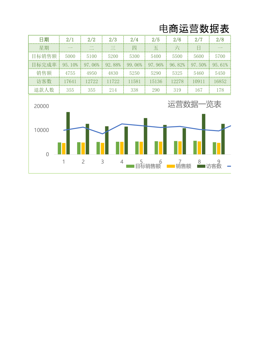 电商运营数据表.xlsx