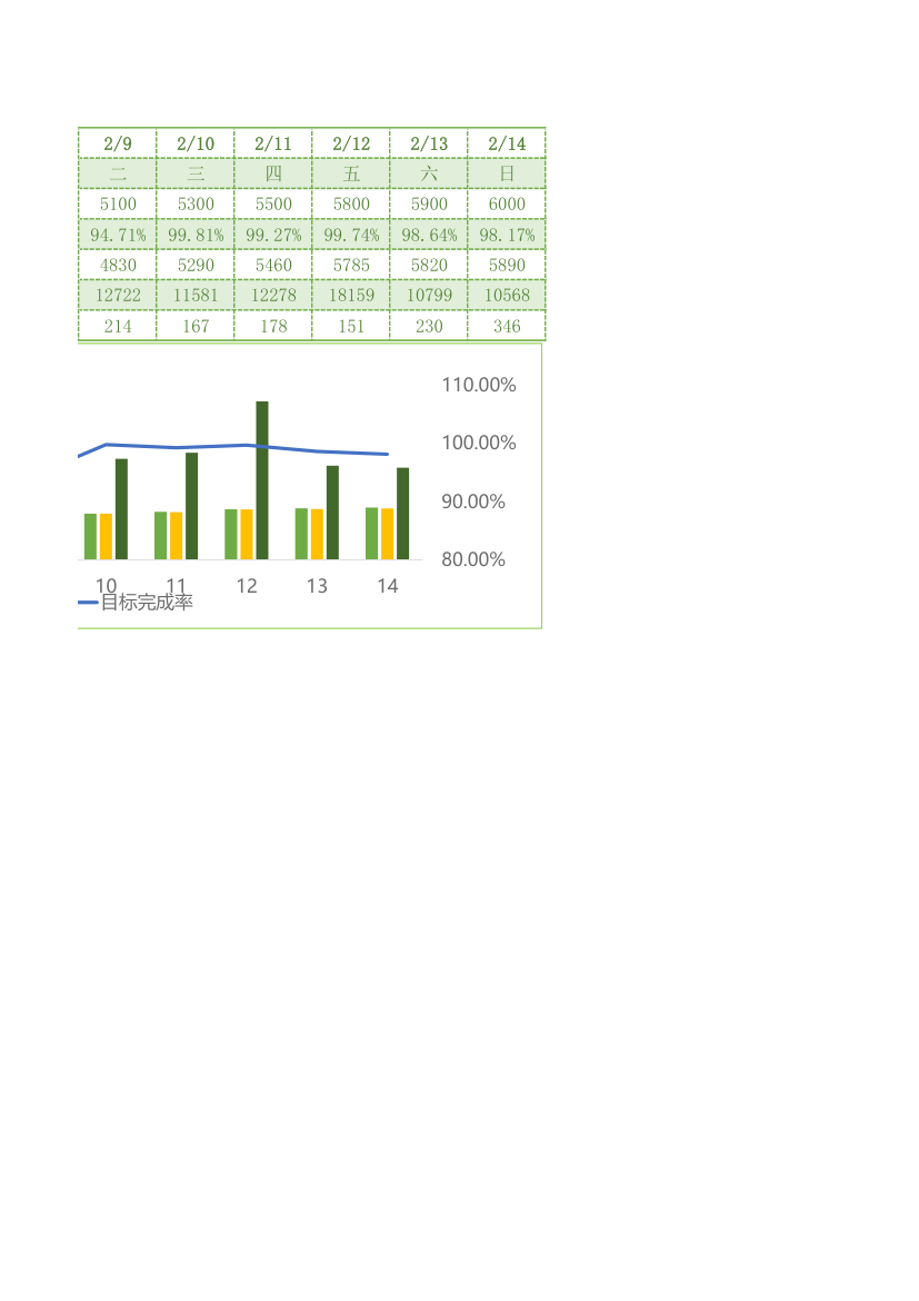 电商运营数据表.xlsx第2页