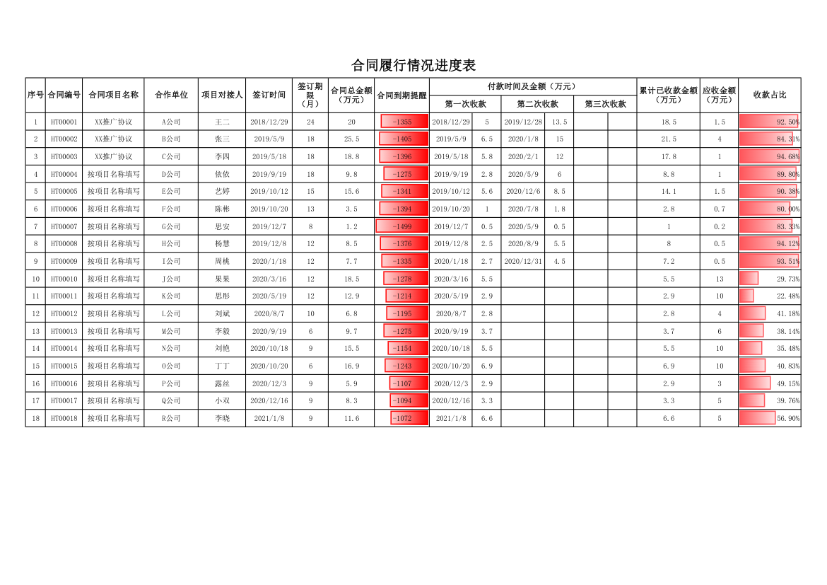 合同履行情况进度表.xlsx