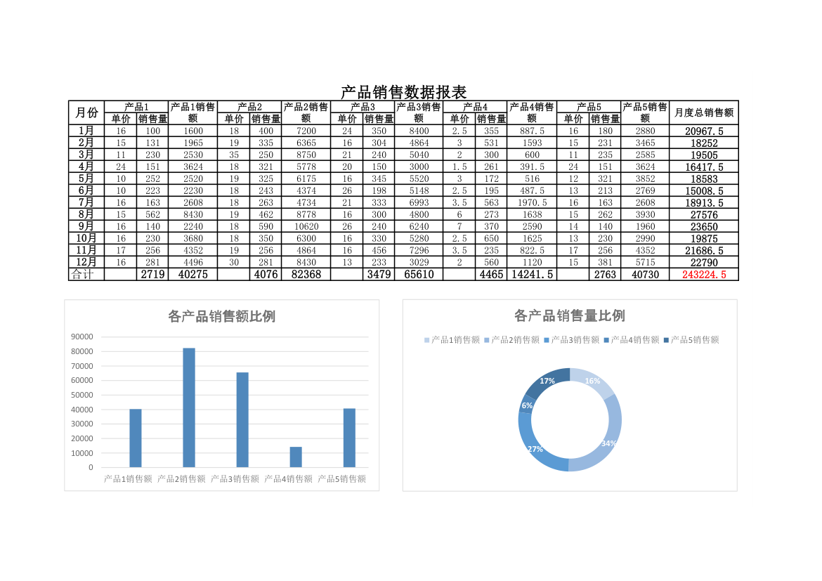 公司销售数据统计表.xlsx