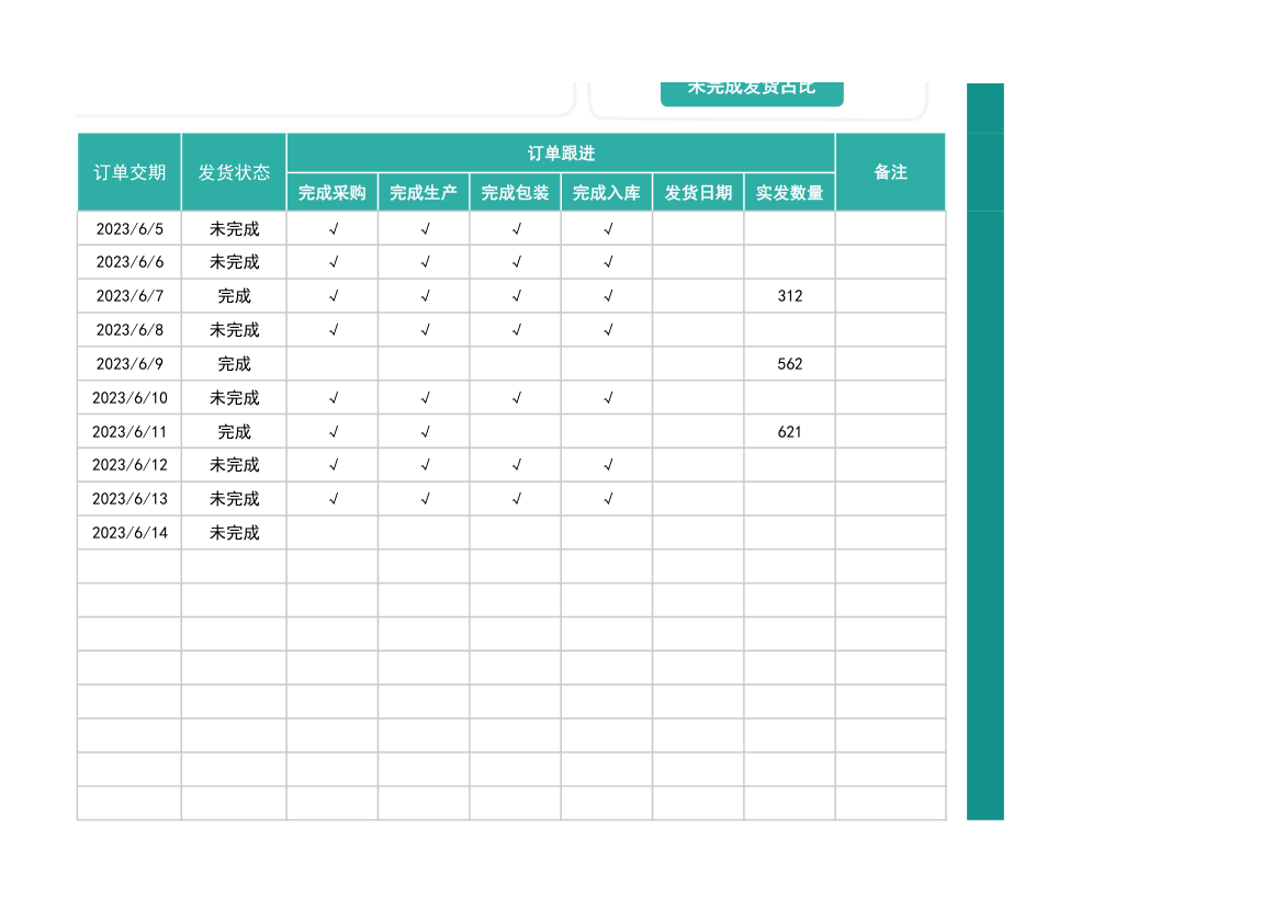 销售订单发货情况跟踪管理表-带销售额统计.xlsx第5页