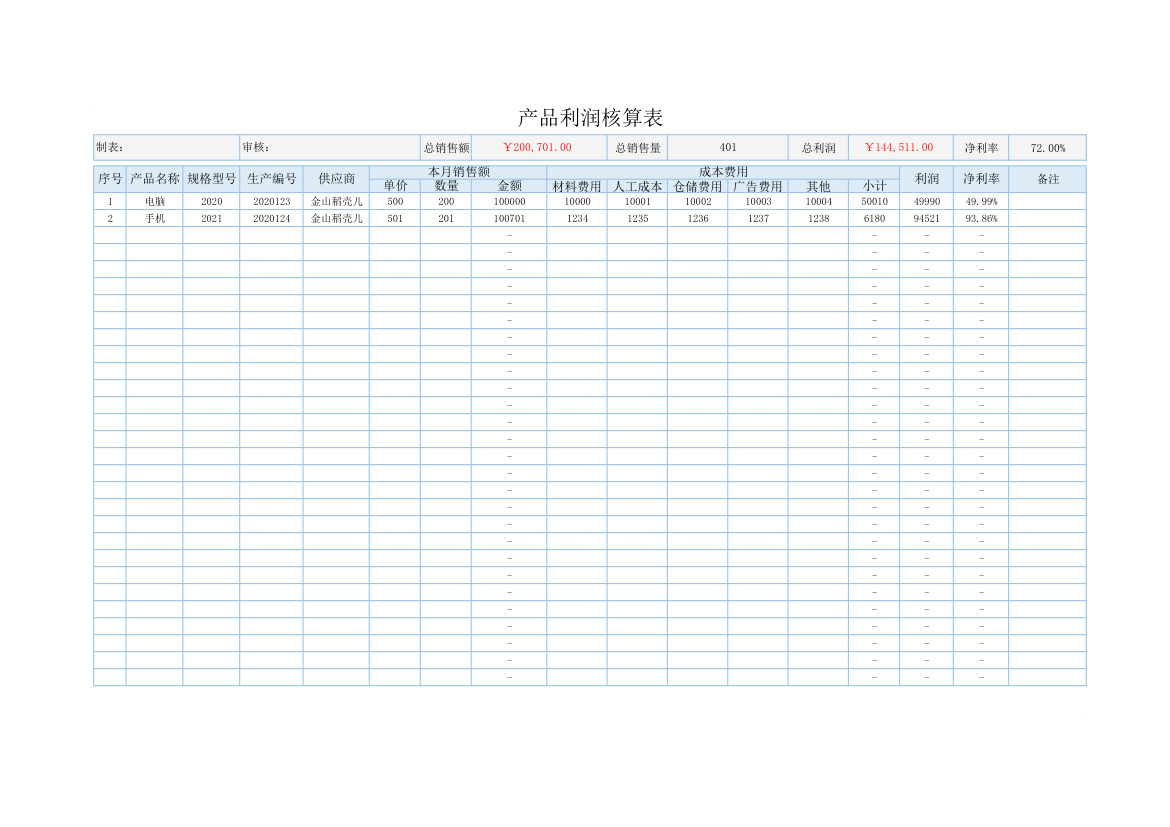 产品利润核算表.xlsx第1页