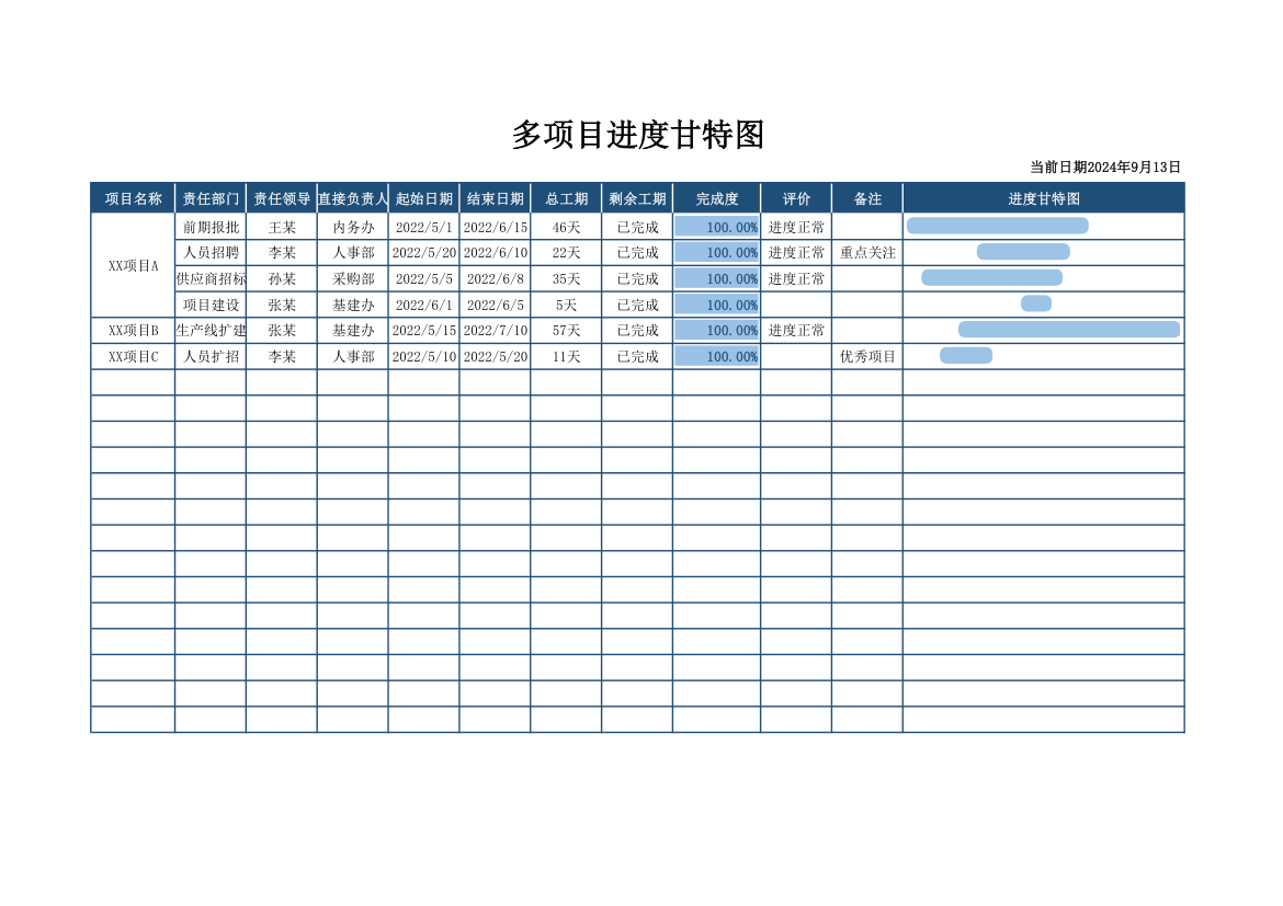 多项目进度计划表自动甘特图.xlsx