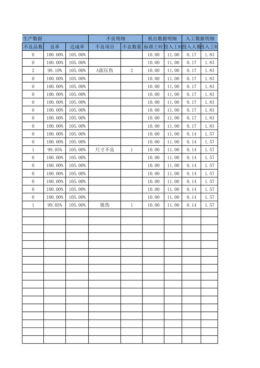 通用机台生产报表.xlsx第32页
